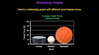 Identifying Misleading Graphs  Konst Math [upl. by Lehcsreh104]