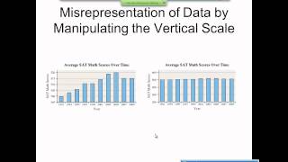 Elementary Statistics Graphical Misrepresentations of Data [upl. by Henrietta492]