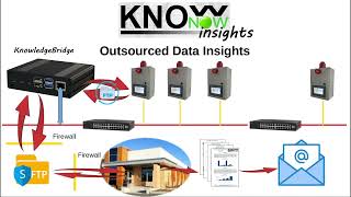 KnowNow  Step 3  Insights [upl. by Yeniar]